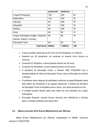 27
presencial distância
Língua Portuguesa 128 300 32
Matemática 128 300 32
Ciências 64 258 16
Geografia 64 258 16
História 64 258 16
Artes 64 68 16
Língua Estrangeira (Inglês, Espanhol,
Alemão, Italiano, Francês).
64 68 16
Educação Física 64 50 16
Total Geral 640h/a 1.560h/a 160
 O aluno poderá matricular-se em 01ou em 02 disciplinas, no máximo;
 Optando por 02 disciplinas, irá cursá-las no mesmo turno (diurno ou
noturno);
 Cursando 01 disciplina, o aluno poderá concluir em 04 anos;
 Cursando 02 disciplinas, o aluno poderá concluir em 02 anos;
 A disciplina de Educação Física: o Parecer CEE nº422/2007 traz a
obrigatoriedade de oferta de Educação Física, para a Educação de Jovens
e Adultos.
 O professor deve adequar às atividades conforme as especificidades desta
faixa etária de estudantes e ao espaço disponível. A prática da disciplina
de Educação Física é facultativa para o aluno, nos casos previstos em lei;
 A unidade escolar deverá optar pela oferta de uma disciplina de Língua
Estrangeira;
 Educação Especial: quando houver aluno(s) com deficiência e conduta
típica, contratar professor das áreas afins.
3.5. Matriz curricular 2010 Ensino Médio/Ensino por Oficinas
Matriz Ensino Médio/Ensino por Oficinas. Implantadas no SERIE, conforme
parecer nº 422/07/CEE.
 