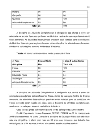 31
História 06 96
Geografia 06 96
Química 08 128
Atividade Complementar 05 80
Total 25 400
A disciplina de Atividade Complementar é obrigatória aos alunos e deve ser
orientada na terceira fase pelo professor de Química, dentro de sua carga horária de 8
horas semanais. As atividades desenvolvidas precisam estar voltadas para os conteúdos
de Química, devendo gerar registro de notas para a disciplina de atividade complementar,
sendo esta cursada pelo aluno na modalidade à distância.
Tabela 16. Matriz curricular ensino médio presencial 4ª fase.
4ª Fase
Disciplina
Ensino Médio
H/A
4 dias /5 aulas diárias
Total H/A
Física 08 128
Filosofia 04 64
Educação Física 04 64
Sociologia 04 64
Atividade Complementar 05 80
Total 25 400
A disciplina de Atividade Complementar é obrigatória aos alunos e deve ser
orientada na quarta fase pelo professor de Física, dentro de sua carga horária de 8 horas
semanais. As atividades desenvolvidas precisam estar voltadas para os conteúdos de
Física, devendo gerar registro de notas para a disciplina de atividade complementar,
sendo esta cursada pelo aluno na modalidade à distância.
Cada fase da grade curricular do Ensino Médio corresponde a um semestre.
Em 2012 de acordo com os Pareceres CEE/SC nº337/04, de 09 de novembro de
2004 foi acrescentada na Matriz Curricular a disciplina de Educação Física que até então
não era obrigatória, o aluno com mais de 30 anos que comprove que trabalha fica
desobrigado de fazer as aulas práticas, mas deverá assistir às aulas teóricas.
 