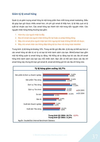 © BlinkContact http://blinkcontact.com
37
Giảm tỷ lệ email hỏng
Quản lý và giảm lượng email hỏng là một trong phần then chốt trong email marketing. Điều
đó giúp bạn gửi được nhiều email hơn, chi phí gửi email đi thấp hơn, tỷ lệ hiệu quả và tỷ
suất lợi nhuận cao hơn. Các email hỏng tạo thành bởi một trong bốn nguyên nhân. Các
nguyên nhân hỏng thông thường bao gồm:
1. Hòm thư của người nhận bị đầy
2. Địa chỉ email của người nhận không tồn tại hoặc cú pháp không đúng.
3. Máy chủ email phía người nhận tạm thời ngưng trệ hoặc không thể kết nối được.
4. Máy chủ email chặn các thông điệp bằng bộ lọc theo nội dung hoặc blacklist.
Trung bình, tỷ lệ hỏng là khoảng 10%. Trong vài lần gửi đầu tiên, tỷ lệ này có thể cao hơn vì
các email hỏng sẽ dần bị xử lý và loại bỏ khỏi danh sách của bạn. BlinkContact bao gồm
một hệ thống quản lý email hỏng tự động. Hệ thống sẽ tự động loại bỏ các địa chỉ email
hỏng khỏi danh sách của bạn sau mỗi chiến dịch. Bạn vẫn có thể xem được các địa chỉ
email hỏng này nhưng khi bạn gửi email đi, email sẽ không gửi tới các địa chỉ hỏng nữa.
Tỷ lệ hỏng giảm xuống 10,7%
Trung bình Q3 2004: 10,7% -0,9%
Trung bình Q3 2003: 11,8%
Nguồn: DoubleClick Internal Benchmark Statistics
9,80%
6,20%
7,90%
6,50%
13,10%
17,00%
13,40%
14,80%
10,10%
7,10%
9,40%
14,30%
13,30%
15,80%
15,60%
15,60%
Xuất bản Tiêu dùng
Xuất bản Doanh nghiệp
Bán lẻ
Du lịch
Dịch vụ Tài chính
Dịch vụ Tiêu dùng
Sản phẩm Tiêu dùng
Sản phẩm & Dịch vụ Doanh nghiệp
Q3 2003
Q3 2004
 