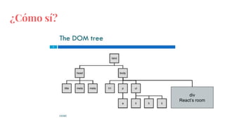 ¿Cómo sí?
div
React’s room
 