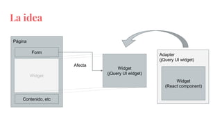 Adapter
(jQuery UI widget)
La idea
Página
Widget
Form
Contenido, etc
Widget
(jQuery UI widget)
Widget
(React component)
Afecta
 