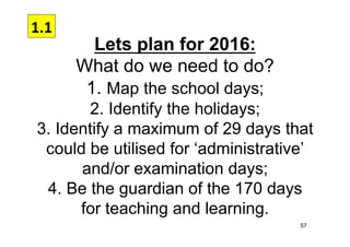 Lets plan for 2016:
What do we need to do?
1. Map the school days;
2. Identify the holidays;
3. Identify a maximum of 29 days that
could be utilised for ‘administrative’
and/or examination days;
4. Be the guardian of the 170 days
for teaching and learning.
57
1.1%
 