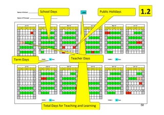 58
1.2%Name of School: ______________________________________ 199%
Name of Principal: ____________________________________
&& && && && && && && && && && && && && && && && && && && && && && && && && && && && && && && && && && && && && && && && && && && && && && && && &&
&& Jan-16 Feb-16 Mar-16 !! && Apr-16 May-16 Jun-16 &&
&& S M T W T F S S M T W T F S S M T W T F S !! && S M T W T F S S M T W T F S S M T W T F S &&
&&
1 2 1 2 3 4 5 6 1 2 3 4 5 !! &&
1 2 1 2 3 4 5 6 7 1 2 3 4 &&
&&
1 1 1 1 1 1 1 1 1 !! &&
1 1 1 1 1 1 1 &&
&&
3 4 5 6 7 8 9 7 8 9 10 11 12 13 6 7 8 9 10 11 12 !! &&
3 4 5 6 7 8 9 8 9 10 11 12 13 14 5 6 7 8 9 10 11 &&
&&
1 1 1 1 1 1 1 1 1 1 !! &&
1 1 1 1 1 1 1 1 1 1 1 1 1 1 &&
&&
10 11 12 13 14 15 16 14 15 16 17 18 19 20 13 14 15 16 17 18 19 !! &&
10 11 12 13 14 15 16 15 16 17 18 19 20 21 12 13 14 15 16 17 18 &&
&&
1 1 1 1 1 1 1 1 1 1 1 1 1 !! &&
1 1 1 1 1 1 1 1 1 1 1 1 1 &&
&&
17 18 19 20 21 22 23 21 22 23 24 25 26 27 20 21 22 23 24 25 26 !! &&
17 18 19 20 21 22 23 22 23 24 25 26 27 28 19 20 21 22 23 24 25 &&
&&
1 1 1 1 1 1 1 1 1 1 !! &&
1 1 1 1 1 1 1 1 1 1 1 1 1 1 1
&&
&&
24 25 26 27 28 29 30 28 29 27 28 29 30 31 !! &&
24 25 26 27 28 29 30 29 30 31 26 27 28 29 30
&&
&&
1 1 1 1 1 1 !! &&
1 1 1 1 1 1
&&
&&
31 !! && &&
&& !! && &&
&& TERM 1 48 Days && TERM 2 55 Days &&
&& && &&
&& && && && && && && && && && && && && && && && && && && && && && && && && && && && && && && && && && && && && && && && && && && && && && && && && &&
&& Jul-16 Aug-16 Sep-16 && && Oct-16 Nov-16 Dec-16 &&
&& S M T W T F S S M T W T F S S M T W T F S && && S M T W T F S S M T W T F S S M T W T F S &&
&&
1 2 1 2 3 4 5 6 1 2 3 && &&
1 1 2 3 4 5 1 2 3 &&
&&
1 1 1 1 1 1 1 && &&
1 1 1 1 1 1 &&
&&
3 4 5 6 7 8 9 7 8 9 10 11 12 13 4 5 6 7 8 9 10 && &&
2 3 4 5 6 7 8 6 7 8 9 10 11 12 4 5 6 7 8 9 10 &&
&&
1 1 1 1 1 1 1 1 && &&
1 1 1 1 1 1 1 1
&&
&&
10 11 12 13 14 15 16 14 15 16 17 18 19 20 11 12 13 14 15 16 17 && &&
9 10 11 12 13 14 15 13 14 15 16 17 18 19 11 12 13 14 15 16 17 &&
&&
1 1 1 1 1 1 1 1 1 1 && &&
1 1 1 1 1 1 1 1 1 1
&&
&&
17 18 19 20 21 22 23 21 22 23 24 25 26 27 18 19 20 21 22 23 24 && &&
16 17 18 19 20 21 22 20 21 22 23 24 25 26 18 19 20 21 22 23 24 &&
&& 1 1 1 1 1 1 1 1 1 1 1 1 1 1 1 && && 1 1 1 1 1 1 1 1 1 1
&&
&&
24 25 26 27 28 29 30 28 29 30 31 25 26 27 28 29 30
&& &&
23 24 25 26 27 28 29 27 28 29 30 25 26 27 28 29 30 31 &&
&&
1 1 1 1 1 1 1 1 1 1 1 1 1 && &&
1 1 1 1 1 1 1 1
&&
&&
31
&& &&
30 31
&&
&& && &&
1
&&
&& TERM 3 53 Days && && TERM 4 43 Days &&
&& && && && && && && && && && && && && && && && && && && && && && && && && && && && && && && && && && && && && && && && && && && && && && && && && &&
Total&Days&for&Teaching&and&Learning&
Public&Holidays&
Teacher&Days&
School&Days&
Term&Days&
 