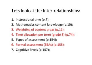 Lets&look&at&the&InterhrelaMonships:&
1.  InstrucMonal&Mme&(p.7);&
2.  MathemaMcs&content&knowledge&(p.10);&
3.  WeighMng&of&content&areas&(p.11);&
4.  Time&allocaMon&per&term&(grade&8)&(p.74);&
5.  Types&of&assessment&(p.154);&
6.  Formal&assessment&(SBAs)&(p.155);&
7.  CogniMve&levels&(p.157);&
 