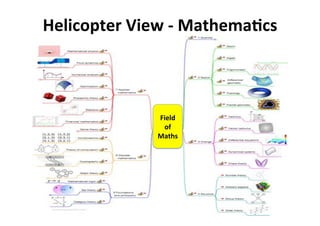 Helicopter%View%S%Mathema<cs%
Field%
of%
Maths%
 
