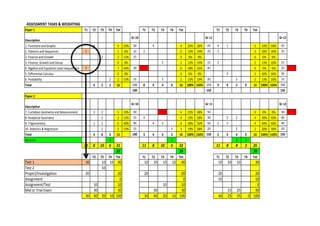 ASSESSMENT'TASKS'&'WEIGHTING
Paper'1 T1 T2 T3 T4 Tot T1 T2 T3 T4 Tot T1 T2 T3 T4 Tot
Description
Gr'10 Gr'11 Gr'12
1.#Functions#and#Graphs 4 4 25% 30 4 4 25% 38% 45 4 1 5 33% 50% 35
2.#Patterns#and#Sequences 1 1 6% 10 2 2 13% 19% 25 3 3 20% 30% 25
3.#Finance#and#Growth 2 2 13% 15 0 0% 0% 0 0% 0%
3.#Finance,#Growth#and#Decay 0 0% 2 2 13% 19% 15 2 2 13% 20% 15
4.#Algebra#and#Equations#(and#inequalities) 7 7 44% 30 6 6 38% 56% 45 0 0% 0% 25
5.#Differential#Calculus 0 0% 0 0% 0% 3 3 20% 30% 35
6.#Probability 2 2 13% 15 2 2 13% 19% 20 2 2 13% 20% 15
Total 8 4 2 2 16 100 8 4 4 0 16 100% 150% 150 9 4 2 0 15 100% 150% 150
100 150 150
Paper'2
Description
Gr'10 Gr'11 Gr'12
7.#Euclidean#Geometry#and#Measurement 3 2 5 33% 30 4 4 25% 38% 50 0 0% 0% 50
8.#Analytical#Geometry 2 2 13% 15 3 3 19% 28% 30 2 2 4 40% 60% 40
9.#Trigonometry 3 1 2 6 40% 40 4 2 6 38% 56% 50 2 2 4 40% 60% 40
10.#Statistics#&#Regression 2 2 13% 15 3 3 19% 28% 20 2 2 20% 30% 20
Total 3 4 8 0 15 100 3 4 6 3 16 100% 150% 150 2 4 4 0 10 100% 150% 150
Revision 4 3 2 3
11 8 10 6 31 11 8 10 6 32 11 8 8 3 25
35 35 30
T1 T2 T3 T4 Tot T1 T2 T3 T4 Tot T1 T2 T3 T4 Tot
Test#1 10 10 10 40 10 10 10 10 40 10 10 10 30
Test#2 10
Project/Investigation 20 20 20 20 20 20
Assignment 0 0 10 10
Assignment/Test 10 10 10 10 0
Mid#or#Trial#Exam 30 30 30 30 15 25 40
30 40 20 10 100 30 40 20 10 100 40 25 35 0 100
 
