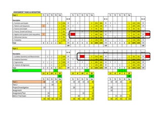 ASSESSMENT'TASKS'&'WEIGHTING
Paper'1 T1 T2 T3 T4 Tot T1 T2 T3 T4 Tot T1 T2 T3 T4 Tot
Description
Gr'10 Gr'11 Gr'12
1.#Functions#and#Graphs 4 4 25% 30 4 4 25% 38% 45 4 1 5 33% 50% 35
2.#Patterns#and#Sequences 1 1 6% 10 2 2 13% 19% 25 3 3 20% 30% 25
3.#Finance#and#Growth 2 2 13% 15 0 0% 0% 0 0% 0%
3.#Finance,#Growth#and#Decay 0 0% 2 2 13% 19% 15 2 2 13% 20% 15
4.#Algebra#and#Equations#(and#inequalities) 7 7 44% 30 6 6 38% 56% 45 0 0% 0% 25
5.#Differential#Calculus 0 0% 0 0% 0% 3 3 20% 30% 35
6.#Probability 2 2 13% 15 2 2 13% 19% 20 2 2 13% 20% 15
Total 8 4 2 2 16 100 8 4 4 0 16 100% 150% 150 9 4 2 0 15 100% 150% 150
100 150 150
Paper'2
Description
Gr'10 Gr'11 Gr'12
7.#Euclidean#Geometry#and#Measurement 3 2 5 33% 30 4 4 25% 38% 50 0 0% 0% 50
8.#Analytical#Geometry 2 2 13% 15 3 3 19% 28% 30 2 2 4 40% 60% 40
9.#Trigonometry 3 1 2 6 40% 40 4 2 6 38% 56% 50 2 2 4 40% 60% 40
10.#Statistics#&#Regression 2 2 13% 15 3 3 19% 28% 20 2 2 20% 30% 20
Total 3 4 8 0 15 100 3 4 6 3 16 100% 150% 150 2 4 4 0 10 100% 150% 150
Revision 4 3 2 3
11 8 10 6 31 11 8 10 6 32 11 8 8 3 25
35 35 30
T1 T2 T3 T4 Tot T1 T2 T3 T4 Tot T1 T2 T3 T4 Tot
Test#1 10 10 10 40 10 10 10 10 40 10 10 10 30
Test#2 10
Project/Investigation 20 20 20 20 20 20
Assignment 0 0 10 10
Assignment/Test 10 10 10 10 0
Mid#or#Trial#Exam 30 30 30 30 15 25 40
30 40 20 10 100 30 40 20 10 100 40 25 35 0 100
 