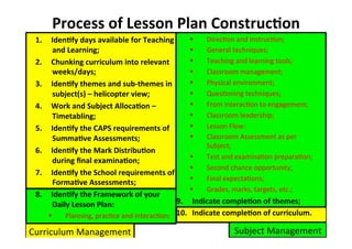 Process%of%Lesson%Plan%Construc<on%
1.  Iden<fy%days%available%for%Teaching%
and%Learning;%
2.  Chunking%curriculum%into%relevant%
weeks/days;%
3.  Iden<fy%themes%and%subSthemes%in%
subject(s)%–%helicopter%view;%
4.  Work%and%Subject%Alloca<on%–%
Timetabling;%
5.  Iden<fy%the%CAPS%requirements%of%
Summa<ve%Assessments;%
6.  Iden<fy%the%Mark%Distribu<on%
during%ﬁnal%examina<on;%
7.  Iden<fy%the%School%requirements%of%
Forma<ve%Assessments;%
8.  Iden<fy%the%Framework%of%your%
Daily%Lesson%Plan:%
!  Planning,&pracMce&and&interacMon;&
!  DirecMon&and&instrucMon;&
!  General&techniques;&
!  Teaching&and&learning&tools;&
!  Classroom&management;&
!  Physical&environment;&
!  QuesMoning&techniques;&
!  From&interacMon&to&engagement;&
!  Classroom&leadership;&
!  Lesson&Flow:&
!  Classroom&Assessment&as&per&
Subject;&
!  Test&and&examinaMon&preparaMon;&
!  Second&chance&opportunity;&
!  Final&expectaMons;&
!  Grades,&marks,&targets,&etc.;&
9.  Indicate%comple<on%of%themes;%
10.  Indicate%comple<on%of%curriculum.%
Curriculum&Management& Subject&Management&
 