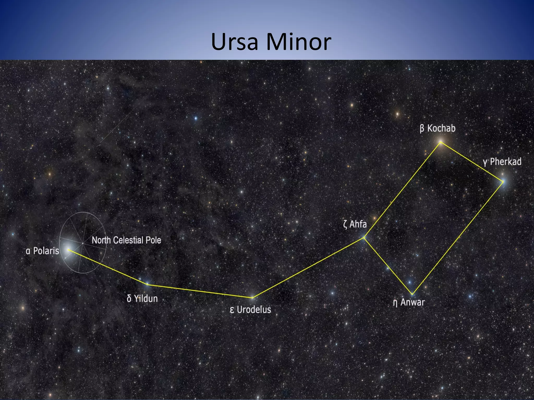 Ursa Minor
 