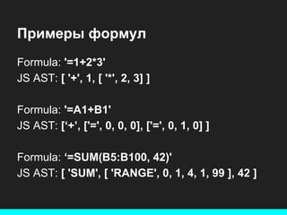 Примеры формул
Formula: '=1+2*3'
JS AST: [ '+', 1, [ '*', 2, 3] ]
Formula: '=A1+B1'
JS AST: [‘+’, ['=', 0, 0, 0], ['=', 0, 1, 0] ]
Formula: ‘=SUM(B5:B100, 42)'
JS AST: [ 'SUM', [ 'RANGE', 0, 1, 4, 1, 99 ], 42 ]

 