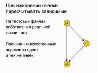 При изменении ячейки
пересчитывать зависимые
На тестовых файлах
работает, а в реальной
жизни - нет.
Причина - множественные
пересчеты одних
и тех же ячеек.

 