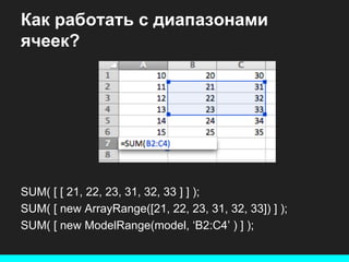 Как работать с диапазонами
ячеек?

SUM( [ [ 21, 22, 23, 31, 32, 33 ] ] );
SUM( [ new ArrayRange([21, 22, 23, 31, 32, 33]) ] );
SUM( [ new ModelRange(model, ‘B2:C4’ ) ] );

 