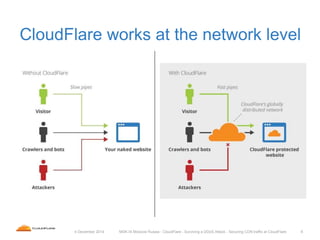 64 December 2014 MSK-IX Moscow Russia - CloudFlare - Surviving a DDoS Attack - Securing CDN traffic at CloudFlare
CloudFla...