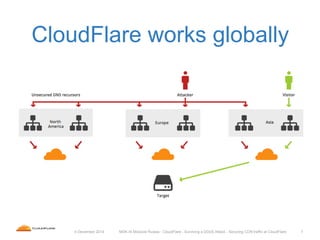 74 December 2014 MSK-IX Moscow Russia - CloudFlare - Surviving a DDoS Attack - Securing CDN traffic at CloudFlare
CloudFla...