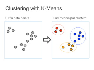 Clustering with K-Means 
Given data points Find meaningful clusters 
 