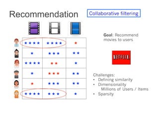 Recommendation 
Collaborative filtering 
Goal: Recommend 
movies to users 
Challenges: 
• Defining similarity 
• Dimensionality 
Millions of Users / Items 
• Sparsity 
 