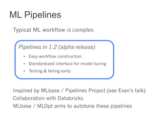 ML Pipelines 
Typical ML workflow is complex. 
Pipelines in 1.2 (alpha release) 
• Easy workflow construction 
• Standardized interface for model tuning 
• Testing & failing early 
Inspired by MLbase / Pipelines Project (see Evan’s talk) 
Collaboration with Databricks 
MLbase / MLOpt aims to autotune these pipelines 
 