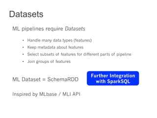 Datasets 
Further Integration 
with SparkSQL 
ML pipelines require Datasets 
• Handle many data types (features) 
• Keep metadata about features 
• Select subsets of features for different parts of pipeline 
• Join groups of features 
ML Dataset = SchemaRDD 
Inspired by MLbase / MLI API 
 