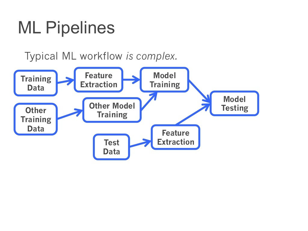 MLlib: Spark's Machine Learning Library