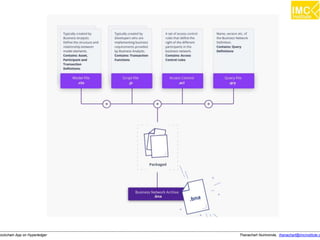 Thanachart Numnonda, thanachart@imcinstitute.clockchain App on Hyperledger
 