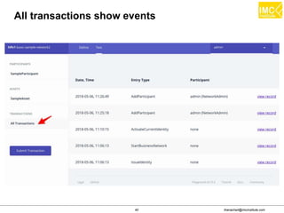 thanachart@imcinstitute.com40
All transactions show events
 