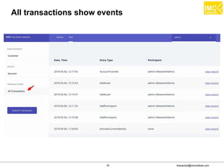 thanachart@imcinstitute.com76
All transactions show events
 