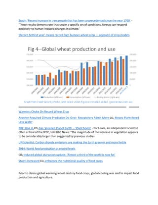 Study: ‘Recent increase in tree growth that has been unprecedented since the year 1760’ -
'These results demonstrate that under a specific set of conditions, forests can respond
positively to human-induced changes in climate.'
‘Record hottest year’ means record high bumper wheat crop — opposite of crop models
Warmists Choke On Record Wheat Crop
Another Required Climate Prediction Do-Over: Researchers Admit More CO2 Means Plants Need
Less Water
BBC: Rise in CO2 has ‘greened Planet Earth’ – ‘Plant boom’ - Nic Lewis, an independent scientist
often critical of the IPCC, told BBC News: "The magnitude of the increase in vegetation appears
to be considerably larger than suggested by previous studies
UN Scientist: Carbon dioxide emissions are making the Earth greener and more fertile
2014: World food production at record levels
CO2-induced global starvation update: ‘Almost a third of the world is now fat’
Study: Increased CO2 enhances the nutritional quality of food crops
Prior to claims global warming would destroy food crops, global cooling was said to impact food
production and agriculture.
 