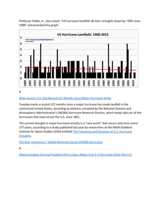 Professor Pielke, Jr., also noted: “US hurricane landfalls (& their strength) down by ~20% since
1900” and provided this graph.
#
2016 season: U.S. Hits Record 127 Months Since Major Hurricane Strike
Tuesday marks a record 127 months since a major hurricane has made landfall in the
continental United States, according to statistics compiled by the National Oceanic and
Atmospheric Administration’s (NOAA) Hurricane Research Division, which keeps data on all the
hurricanes that have struck the U.S. since 1851.
The current drought in major hurricane activity is a “rare event” that occurs only once every
177 years, according to a study published last year by researchers at the NASA Goddard
Institute for Space Studies (GISS) entitled The Frequency and Duration of U.S. Hurricane
Droughts.
The Real ‘Consensus’: Global Warming Causes FEWER Hurricanes
#
Obama Longest-Serving President Not to See a Major (Cat 3 +) Hurricane Strike The U.S.
 