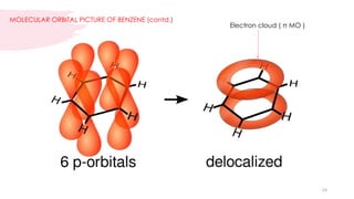 MOLECULAR ORBITAL PICTURE OF BENZENE (contd.)
24
Electron cloud ( π MO )
 