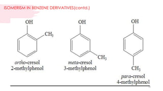 ISOMERISM IN BENZENE DERIVATIVES(contd.)
28
 