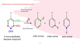 vgvg 31
ORIENTATION IN SUBSTITUTED BENZENE(contd.)
Directing group
or director
ELECTROPHILE
 