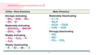 ORIENTATION IN SUBSTITUTED BENZENE(contd.)
vgvg 38
 