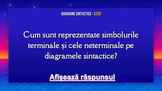 Cum sunt reprezentate simbolurile
terminale și cele neterminale pe
diagramele sintactice?
Diagrame sintactice · $200
 