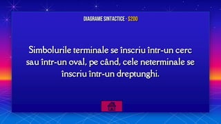 Simbolurile terminale se înscriu într-un cerc
sau într-un oval, pe când, cele neterminale se
înscriu într-un dreptunghi.
Diagrame sintactice · $200
 