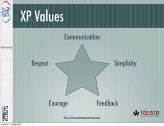 XP Values
                                        Communication
#phpday




                         Respect                                             Simplicity




                                   Courage                            Feedback
                                        http://www.extremeprogramming.org/

martedì 17 maggio 2011
 