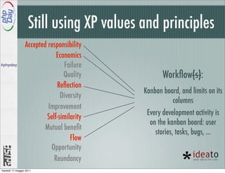Still using XP values and principles
                      Accepted responsibility
                                  Economics
#phpday                              Failure
                                     Quality           Workﬂow(s):
#phpday




                                  Reﬂection
                                                Kanban board, and limits on its
                                    Diversity
                                                          columns
                               Improvement
                                                 Every development activity is
                              Self-similarity
                                                  on the kanban board: user
                              Mutual beneﬁt
                                                    stories, tasks, bugs, ...
                                        Flow
                                Opportunity
                                 Reundancy
     martedì 17 maggio 2011
 