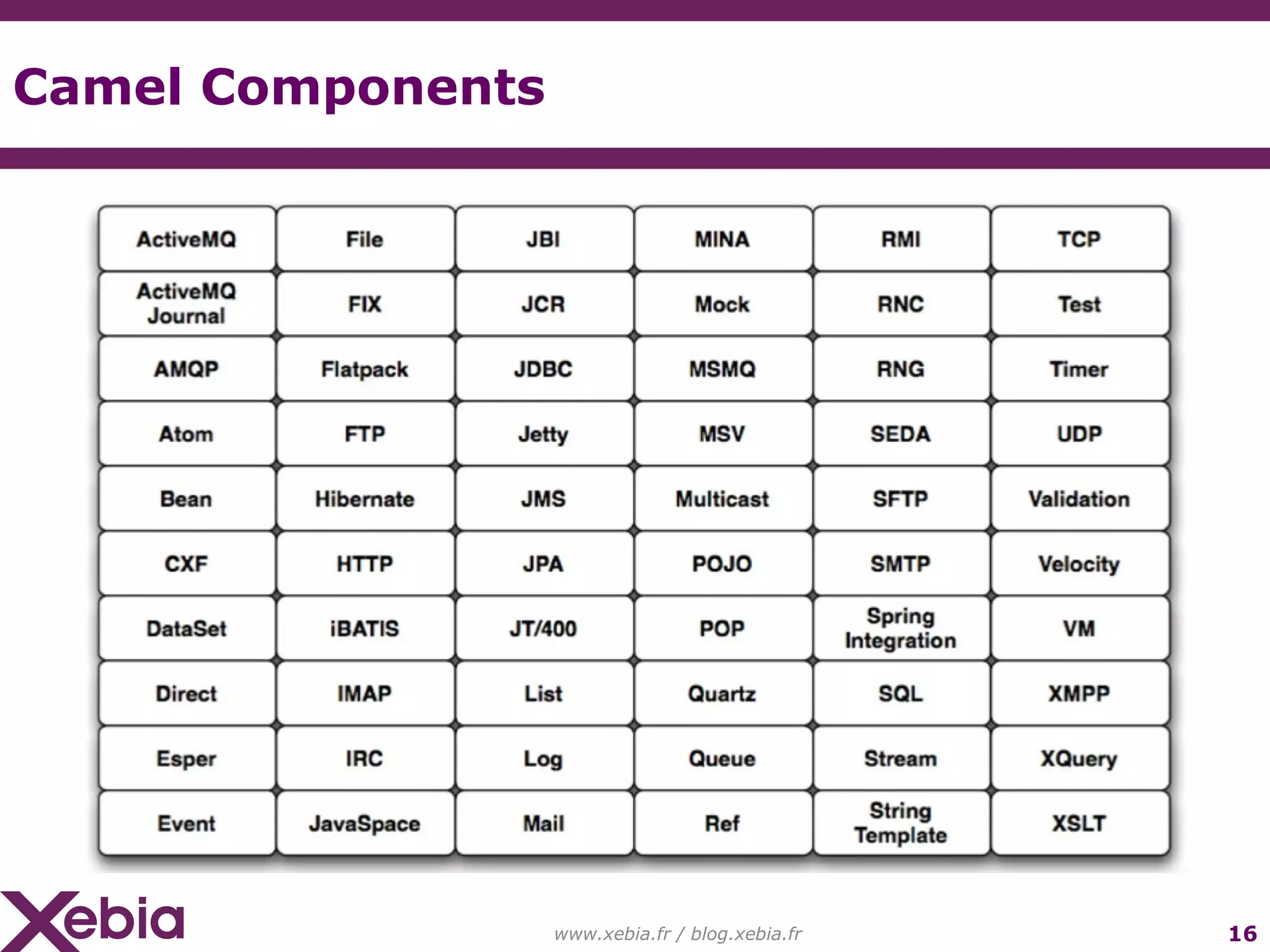 Camel Components www.xebia.fr / blog.xebia.fr 