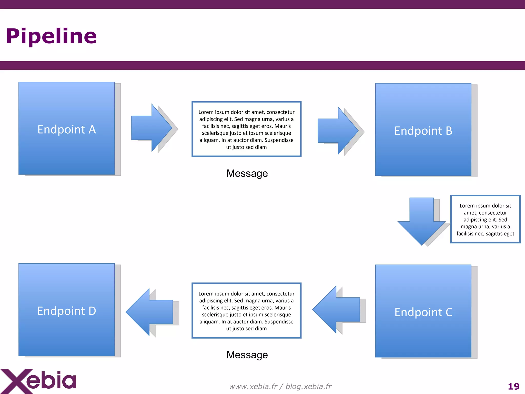 Pipeline www.xebia.fr / blog.xebia.fr Endpoint B Lorem ipsum dolor sit amet, consectetur adipiscing elit. Sed magna urna, varius a facilisis nec, sagittis eget eros. Mauris scelerisque justo et ipsum scelerisque aliquam. In at auctor diam. Suspendisse ut justo sed diam Endpoint A Message Endpoint C Lorem ipsum dolor sit amet, consectetur adipiscing elit. Sed magna urna, varius a facilisis nec, sagittis eget eros. Mauris scelerisque justo et ipsum scelerisque aliquam. In at auctor diam. Suspendisse ut justo sed diam Endpoint D Message Lorem ipsum dolor sit amet, consectetur adipiscing elit. Sed magna urna, varius a facilisis nec, sagittis eget 