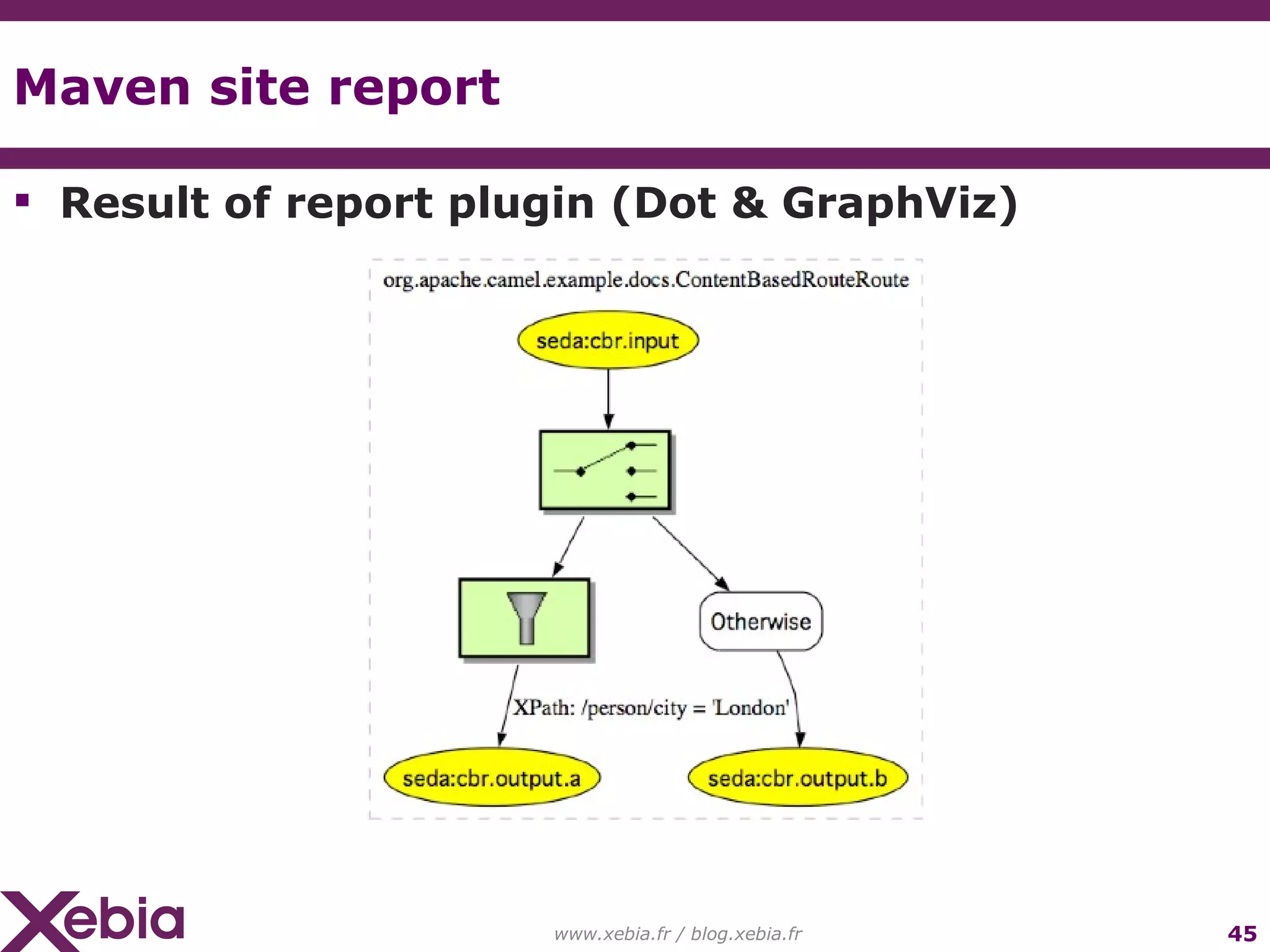 Maven site report Result of report plugin (Dot & GraphViz) www.xebia.fr / blog.xebia.fr 