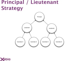 Principal / Lieutenant
Strategy
                                             Principal




                   Lieutenant
                                                                      Lieutenant




      Commiter X                Commiter X               Commiter X                Commiter X
 