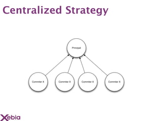 Centralized Strategy


                               Principal




     Commiter X   Commiter X               Commiter X   Commiter X
 