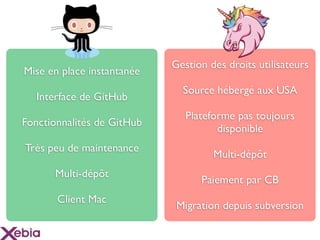 Gestion des droits utilisateurs
Mise en place instantanée
                              Source hébergé aux USA
  Interface de GitHub
                               Plateforme pas toujours
Fonctionnalités de GitHub
                                      disponible
Très peu de maintenance
                                     Multi-dépôt
      Multi-dépôt
                                  Paiement par CB
       Client Mac
                             Migration depuis subversion
 