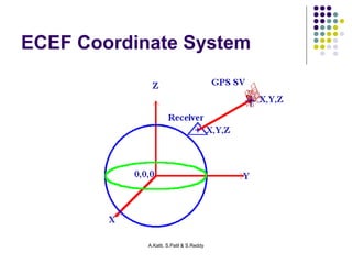 ECEF Coordinate System 
A.Katti, S.Patil & S.Reddy 
 