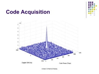 Code Acquisition 
A.Katti, S.Patil & S.Reddy 
 