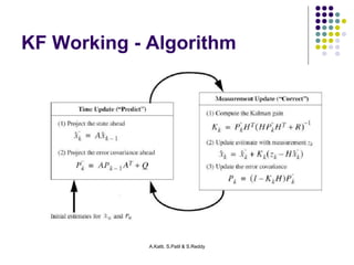 KF Working - Algorithm 
A.Katti, S.Patil & S.Reddy 
 
