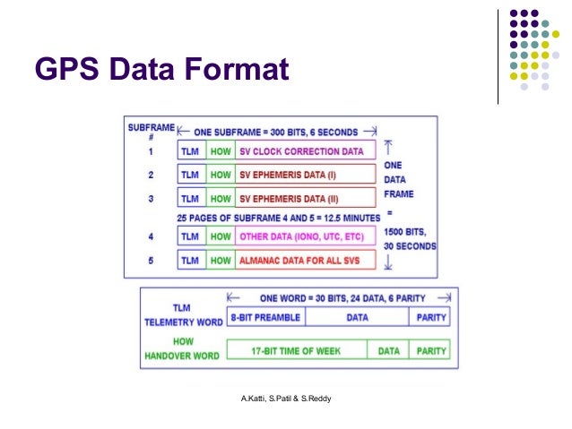 Gps Data Format A Katti S Patil S Reddy Gps Data Format A Katti S Patil S Reddy