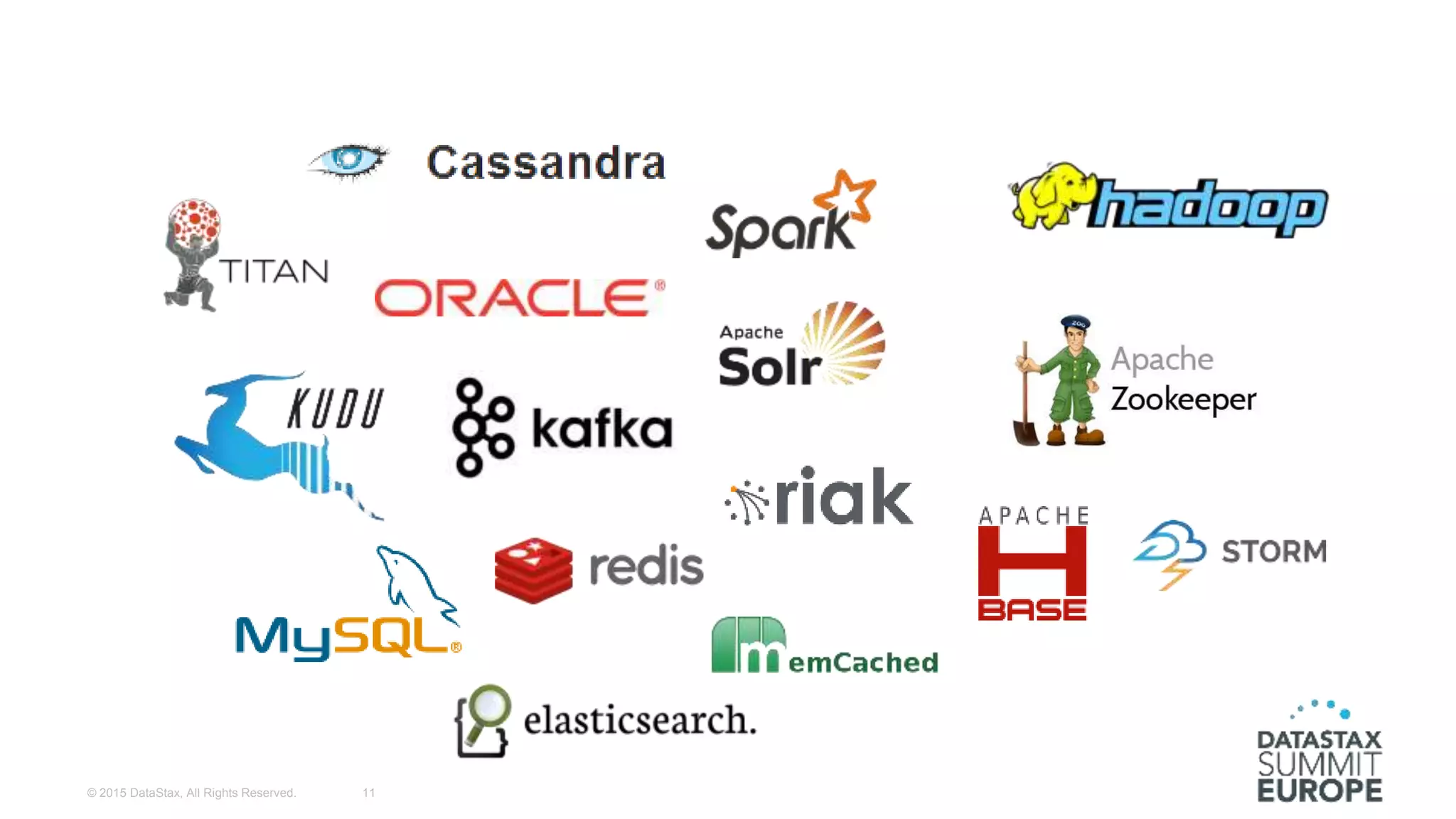 © 2015 DataStax, All Rights Reserved. 11
 