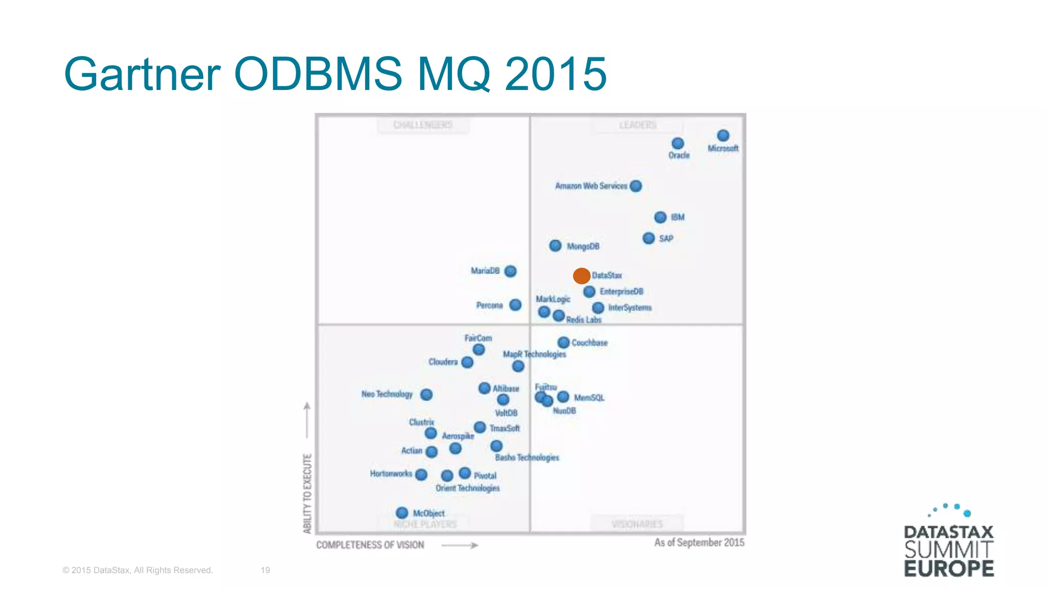 Gartner ODBMS MQ 2015
© 2015 DataStax, All Rights Reserved. 19
 