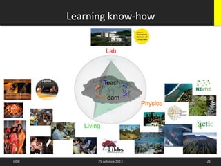 Learning know-how
21HDR 25 octobre 2013
Living
Physics
Lab
Teach
Learn
 