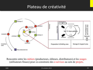 Plateau de créativité
Rencontre entre les métiers (producteurs, éditeurs, distributeurs) et les usages
(utilisateurs finaux) pour co-construire des e-services au sein de projets.
24HDR 25 octobre 2013
 